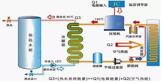 空氣能熱水器到底能省多少電？多少錢(qián)？