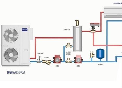 空氣能熱水器供暖面積多大？